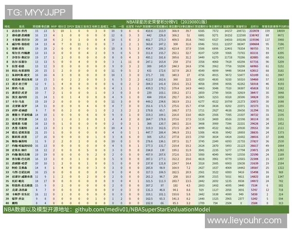 NBA球队关键球员表现数据分析及其对比赛结果的影响研究
