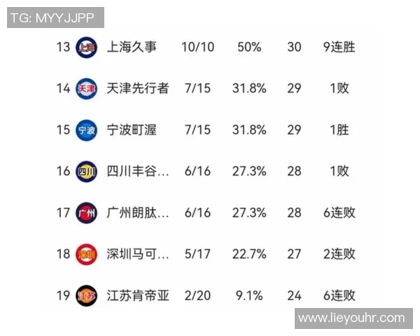 球队排名波动分析:背后的原因与趋势探讨
